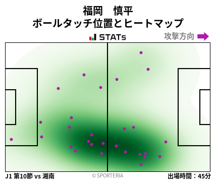 ヒートマップ - 福岡　慎平