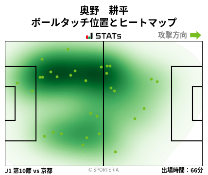ヒートマップ - 奥野　耕平