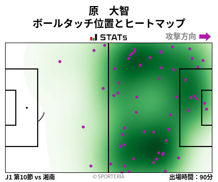 ヒートマップ - 原　大智