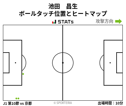 ヒートマップ - 池田　昌生