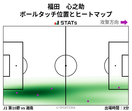ヒートマップ - 福田　心之助
