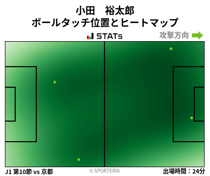 ヒートマップ - 小田　裕太郎