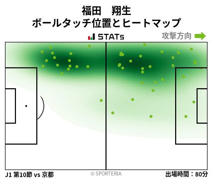 ヒートマップ - 福田　翔生