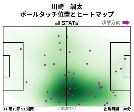 ヒートマップ - 川崎　颯太