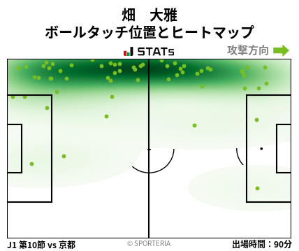 ヒートマップ - 畑　大雅