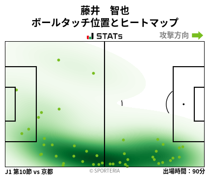 ヒートマップ - 藤井　智也