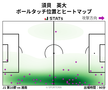 ヒートマップ - 須貝　英大