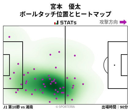 ヒートマップ - 宮本　優太