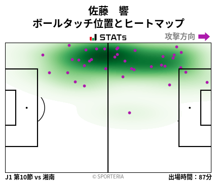 ヒートマップ - 佐藤　響