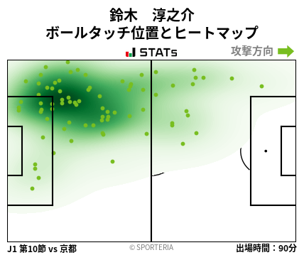 ヒートマップ - 鈴木　淳之介