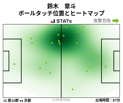 ヒートマップ - 鈴木　章斗