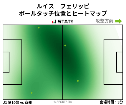 ヒートマップ - ルイス　フェリッピ