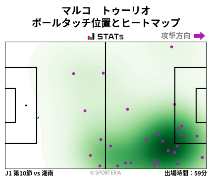 ヒートマップ - マルコ　トゥーリオ