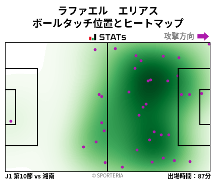 ヒートマップ - ラファエル　エリアス
