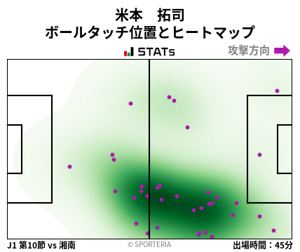 ヒートマップ - 米本　拓司