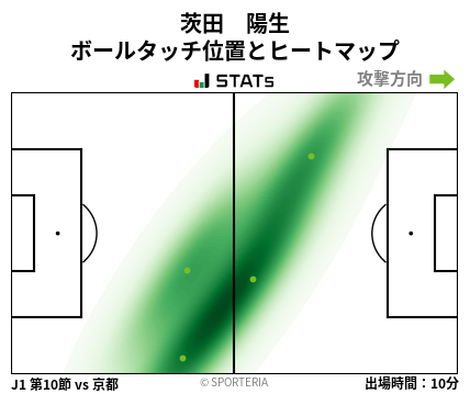 ヒートマップ - 茨田　陽生