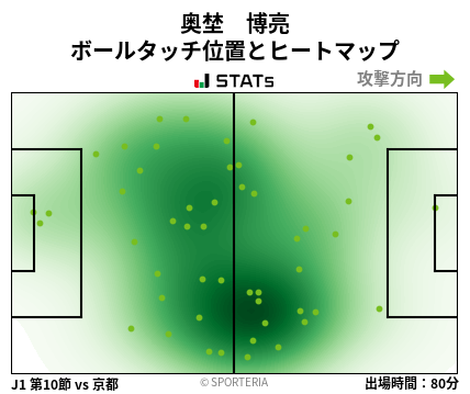 ヒートマップ - 奥埜　博亮