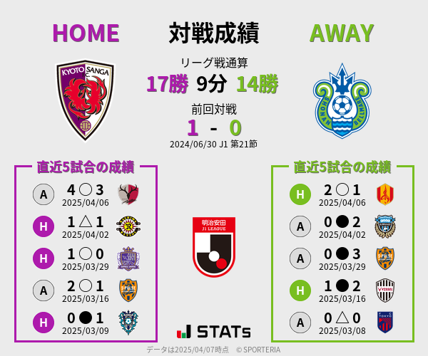 前節までの対戦成績