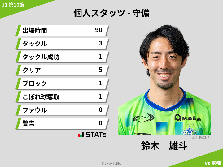 守備スタッツ - 鈴木　雄斗