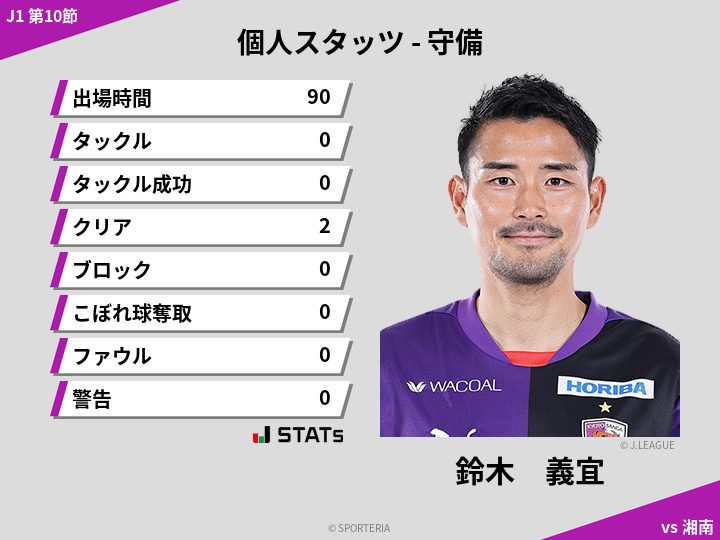 守備スタッツ - 鈴木　義宜