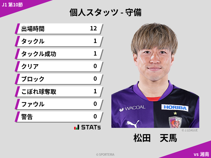 守備スタッツ - 松田　天馬