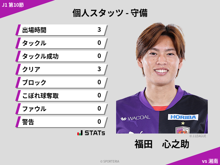 守備スタッツ - 福田　心之助