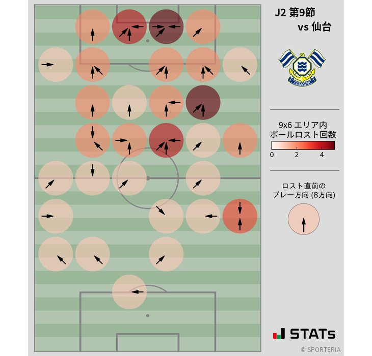 ボールロスト位置