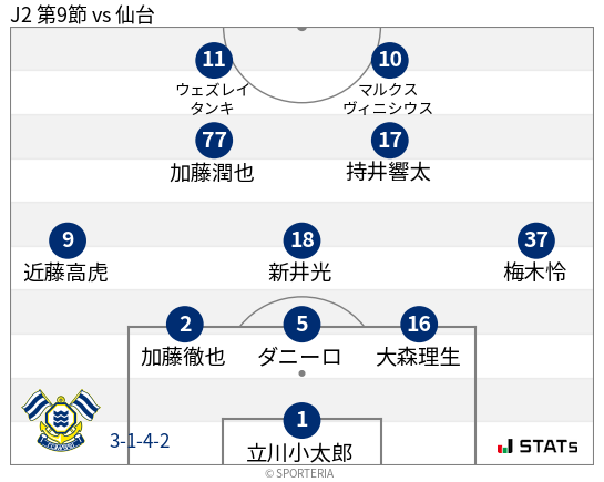 フォーメーション図