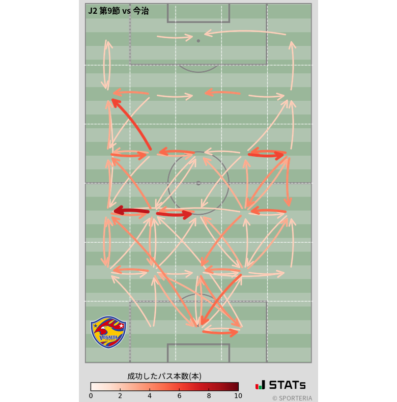エリア間パス図