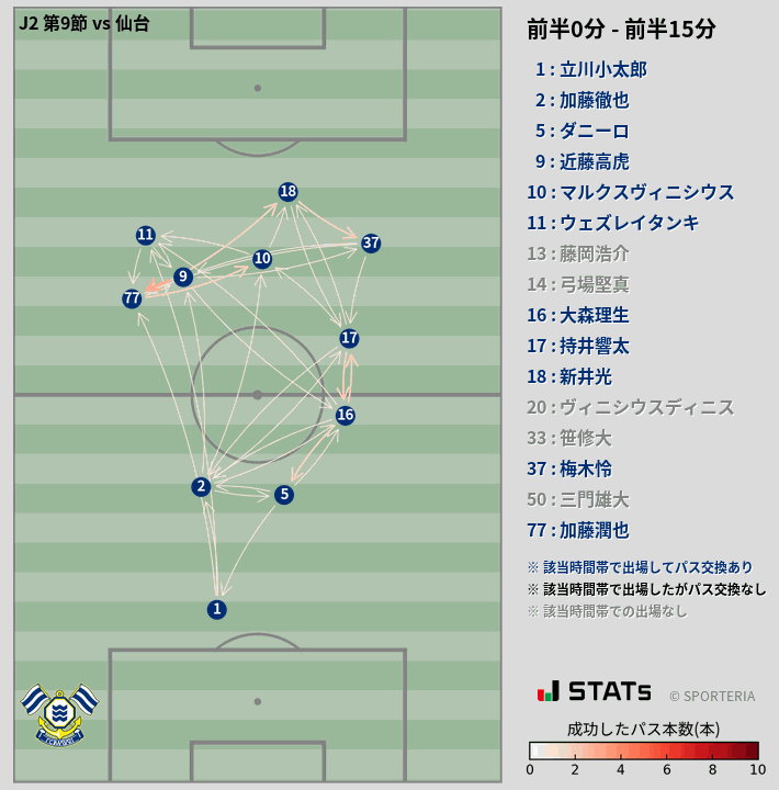 時間帯別パスネットワーク図