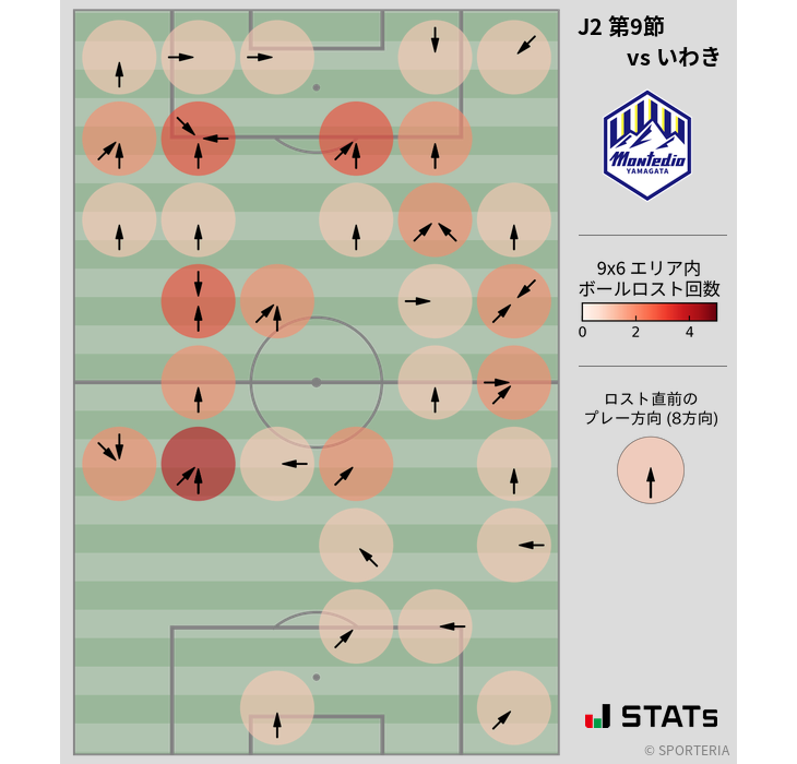 ボールロスト位置