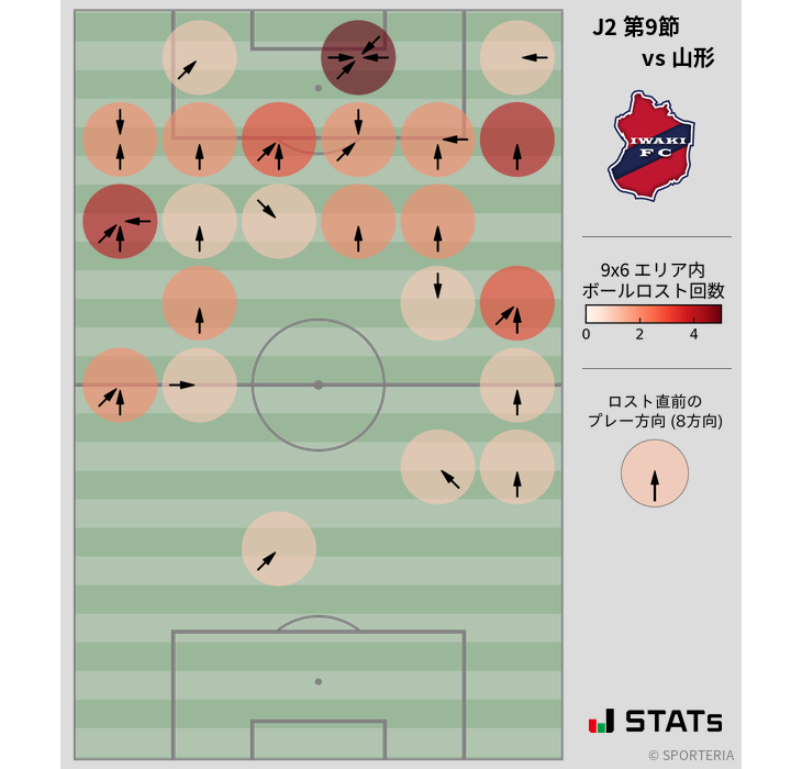 ボールロスト位置