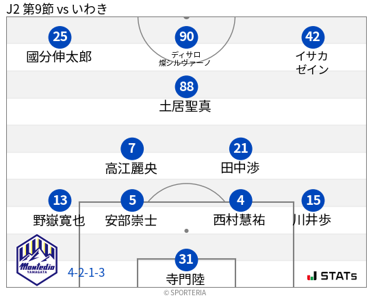 フォーメーション図