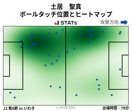 ヒートマップ - 土居　聖真