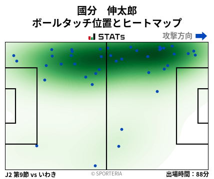 ヒートマップ - 國分　伸太郎