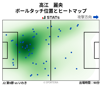 ヒートマップ - 高江　麗央