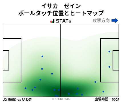 ヒートマップ - イサカ　ゼイン