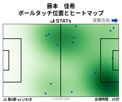 ヒートマップ - 藤本　佳希