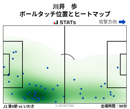 ヒートマップ - 川井　歩