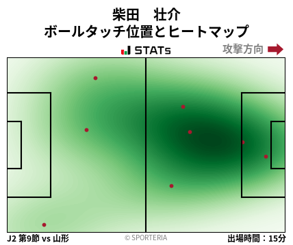 ヒートマップ - 柴田　壮介