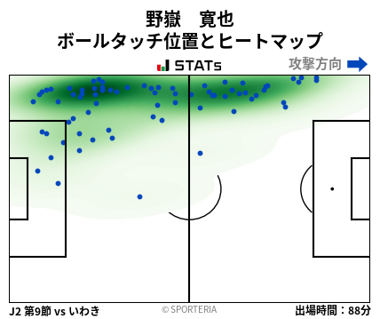 ヒートマップ - 野嶽　寛也