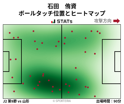 ヒートマップ - 石田　侑資