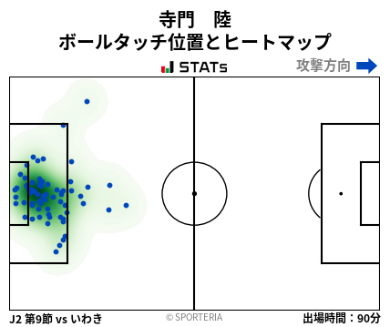 ヒートマップ - 寺門　陸