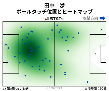 ヒートマップ - 田中　渉