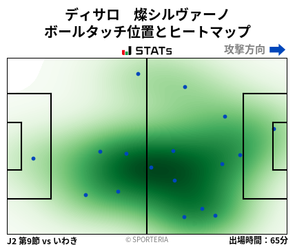 ヒートマップ - ディサロ　燦シルヴァーノ