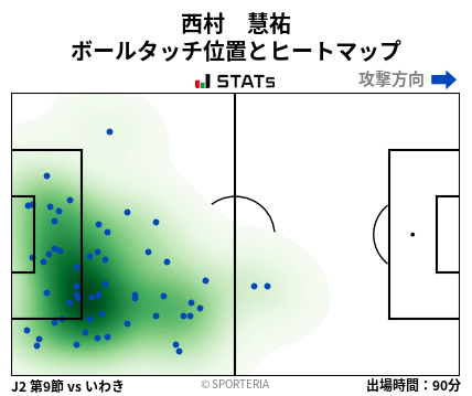 ヒートマップ - 西村　慧祐