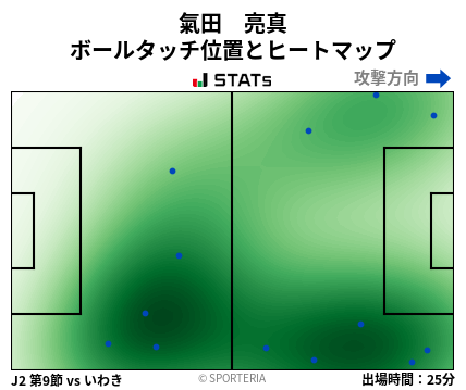 ヒートマップ - 氣田　亮真
