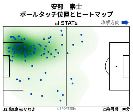 ヒートマップ - 安部　崇士