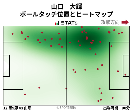 ヒートマップ - 山口　大輝