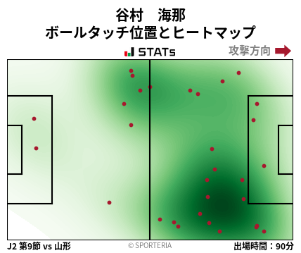ヒートマップ - 谷村　海那